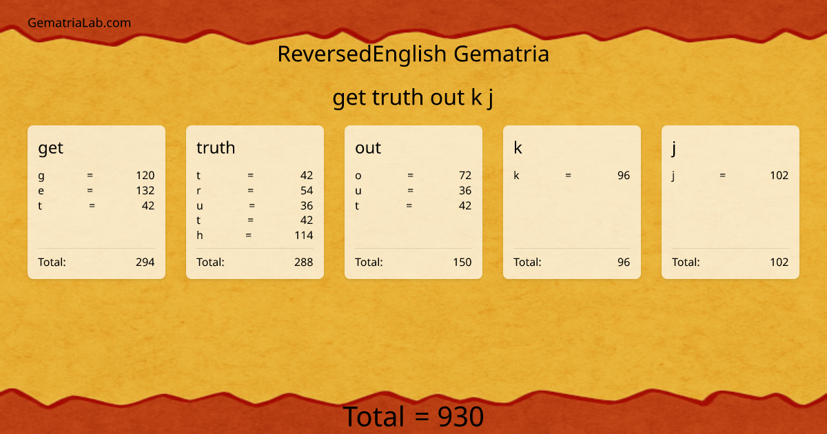 get truth out k j in reversedEnglish Gematria